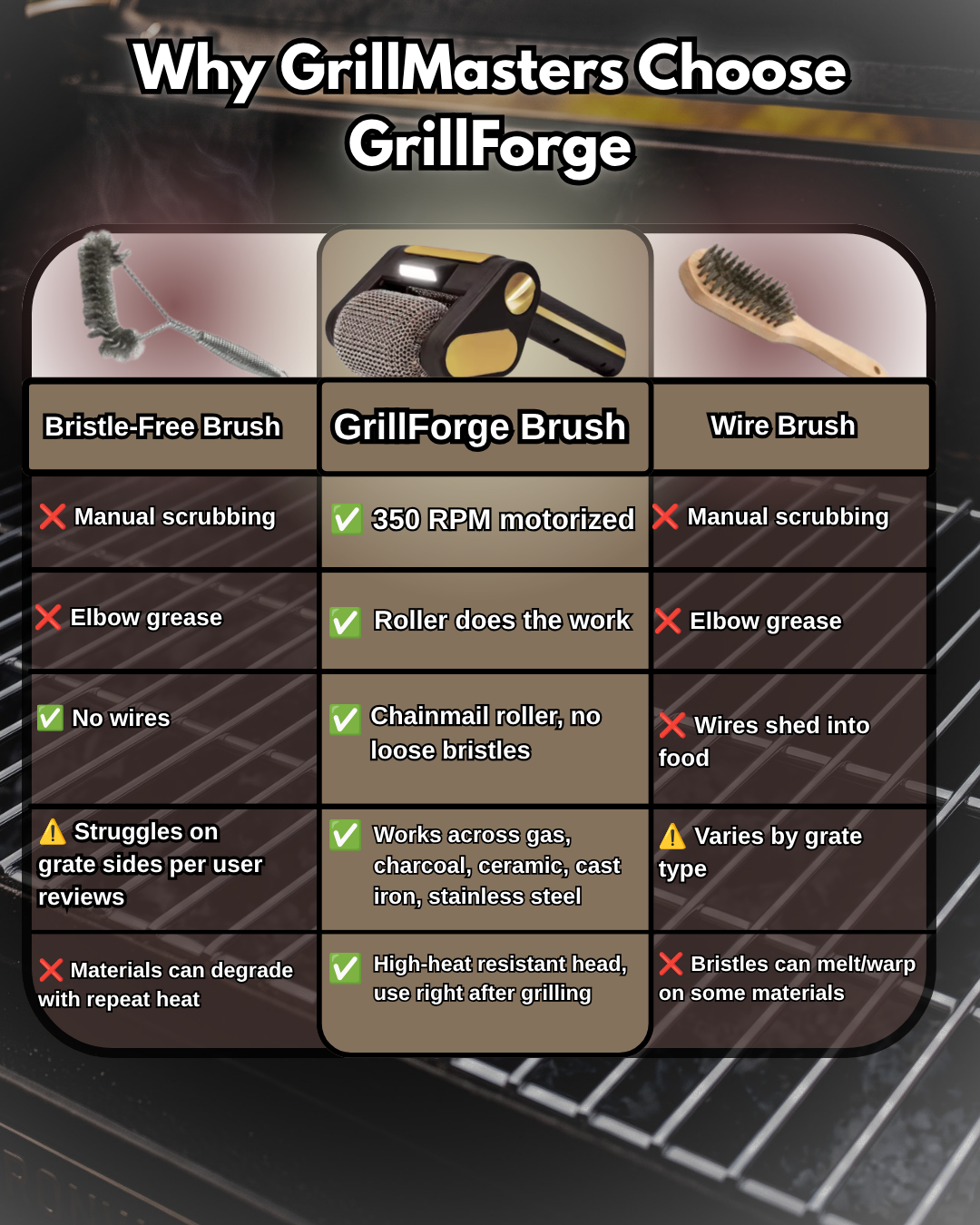 GrillForge Blitz Brush