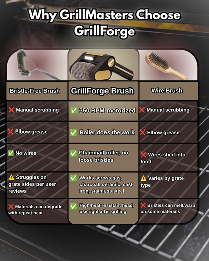 GrillForge Blitz Brush